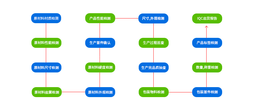 沖壓五金加工