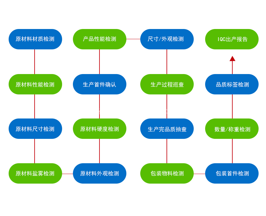 精密沖壓件加工