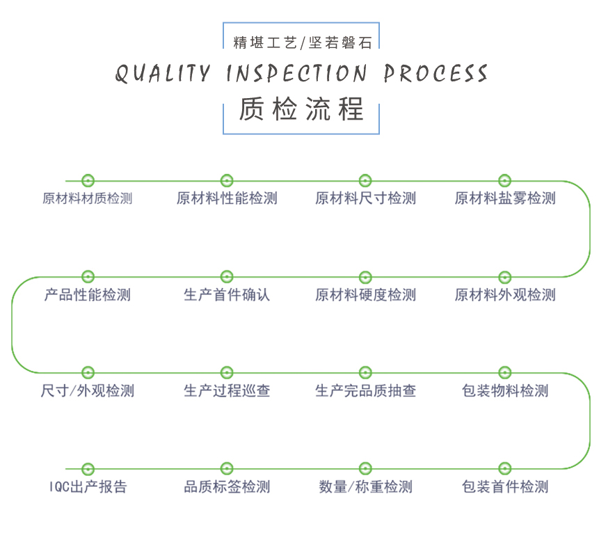 五金精密沖壓件加工